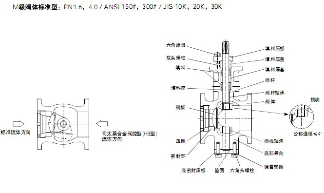 硬密封球閥結(jié)構(gòu)圖 硬密封球閥結(jié)構(gòu)圖